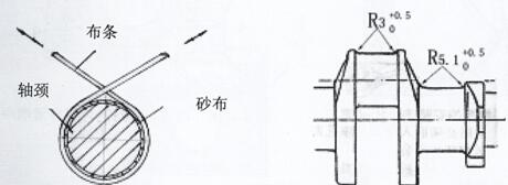 曲軸拋光軸頸