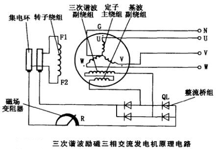 三相交流發(fā)電機(jī)三次諧波勵(lì)磁原理結(jié)構(gòu)圖