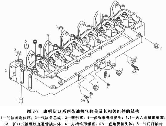 康明斯柴油發(fā)電機組氣缸蓋