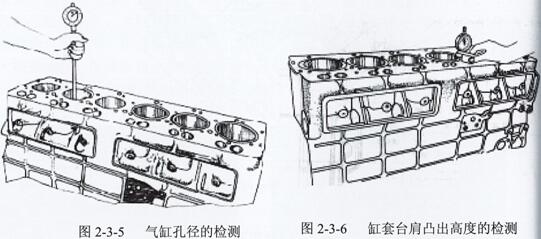 發(fā)電機(jī)組YC4110機(jī)型的缸套無(wú)防火圈