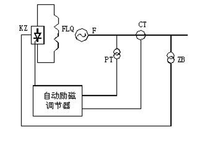 自勵(lì)系統(tǒng)（并勵(lì)、復(fù)勵(lì)）