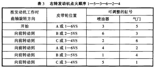 康明斯發(fā)動(dòng)機(jī)3