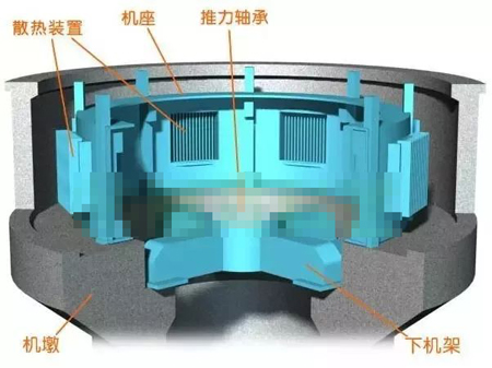 水輪發(fā)電機(jī)機(jī)墩、機(jī)座、下機(jī)架