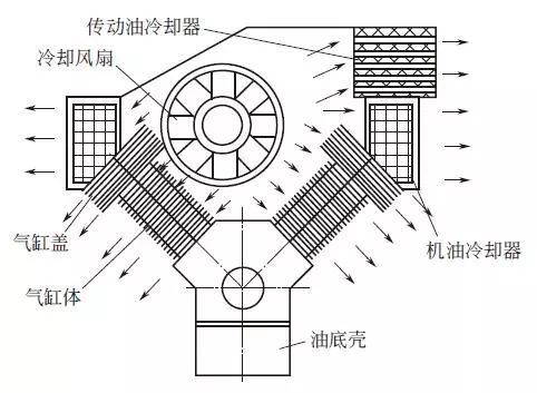 風(fēng)冷卻系統(tǒng)