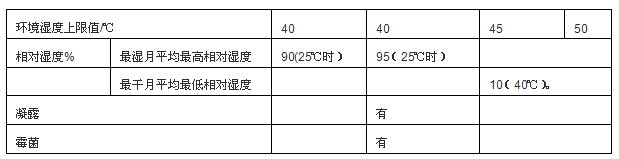 發(fā)電機(jī)溫度要求