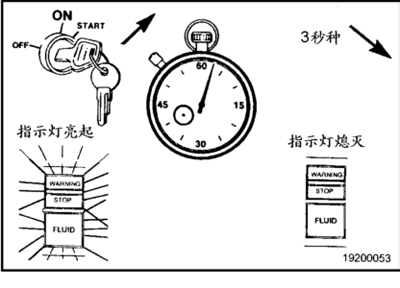 故障代碼的讀取2副本